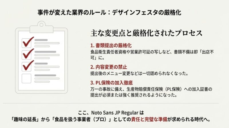 書類提出の厳格化、内容変更の禁止、PL保険加入の徹底など、事件後に変更されたイベント出店ルール