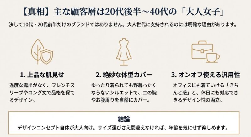 20代後半から40代に人気の理由である「上品な肌見せ」「体型カバー」「オンオフ使える汎用性」のイラスト解説