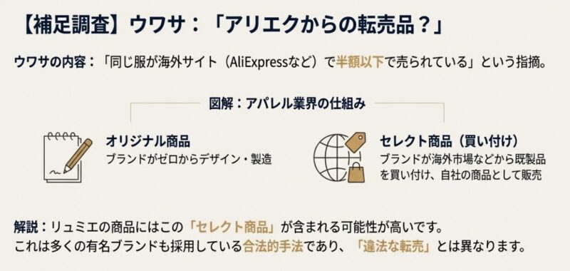 ブランドが製造するオリジナル商品と、海外市場等から買い付けるセレクト商品の流通経路の違いを示した図