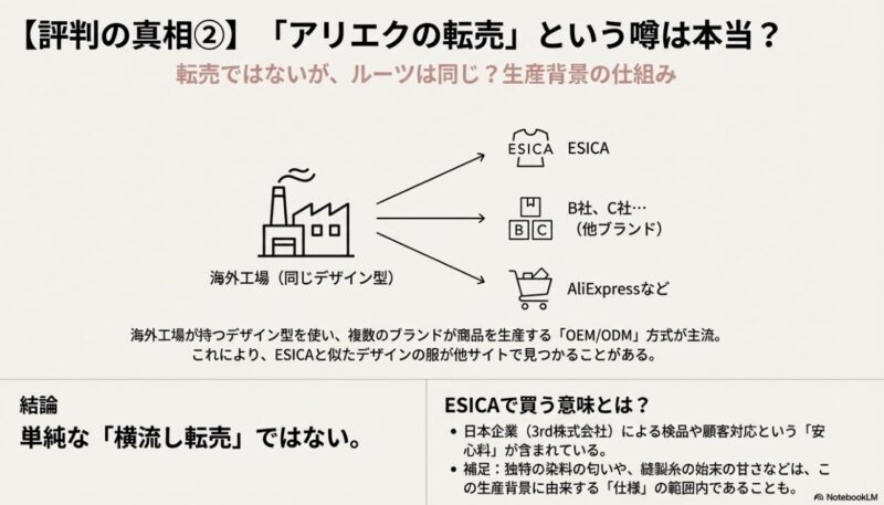 ESICAはアリエクの転売なのか？海外工場とOEM・ODM生産の仕組みを図解