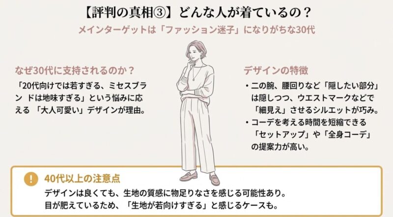 ESICAのメイン年齢層は30代。体型カバーと大人可愛いデザインが支持される理由