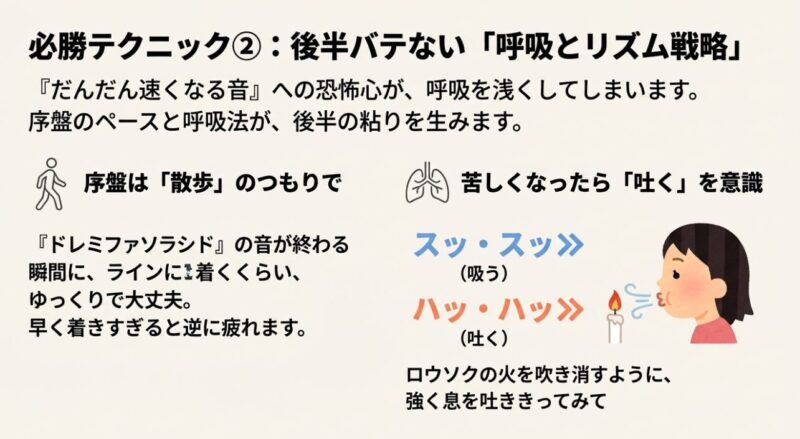 呼吸法のコツ。ロウソクの火を強く吹き消すイメージで息を吐くイラスト