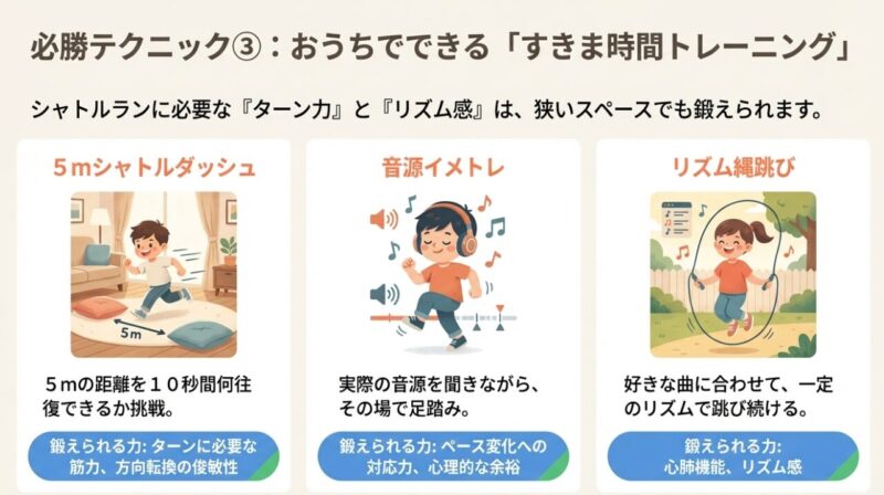 自宅でできるシャトルラン練習法。5mシャトルダッシュ、音源イメトレ、リズム縄跳びのイラスト