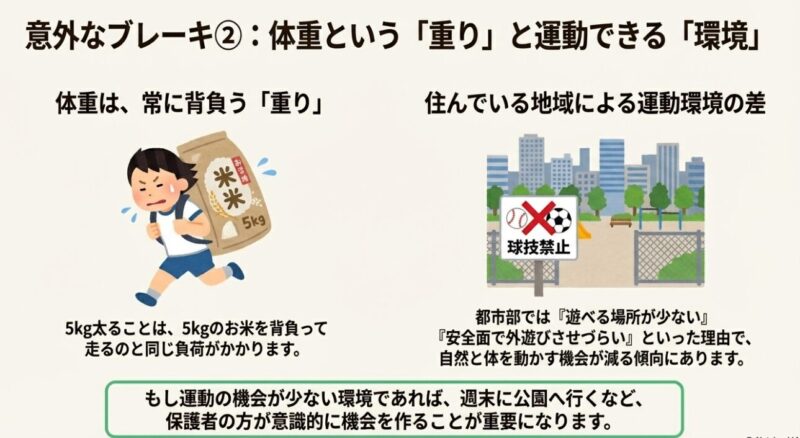 5kgの体重増加は5kgの米俵を背負って走るのと同じ負荷がかかることを示すイメージイラスト
