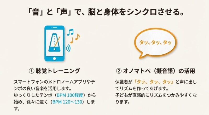 メトロノームや声掛けを使ったリズムトレーニングの方法