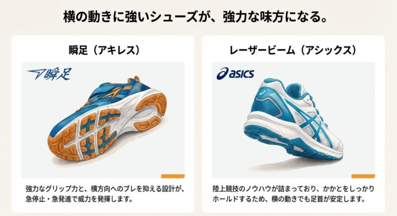 グリップ力が高い瞬足とレーザービームの靴底画像