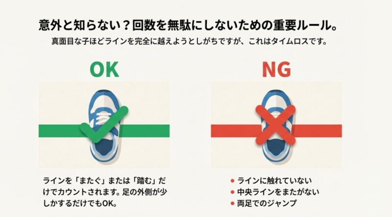 ラインを踏めばOKという反復横跳びのルール解説図