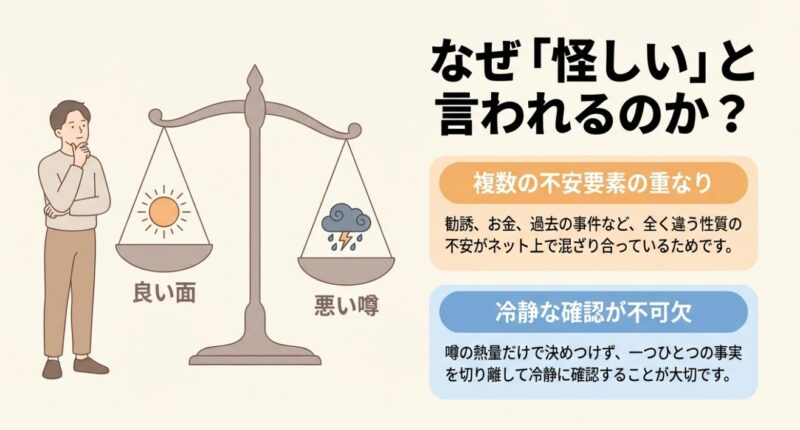 天秤の左右に太陽のアイコン（良い面）と雷雲のアイコン（悪い噂）が乗り、男性が考えている様子