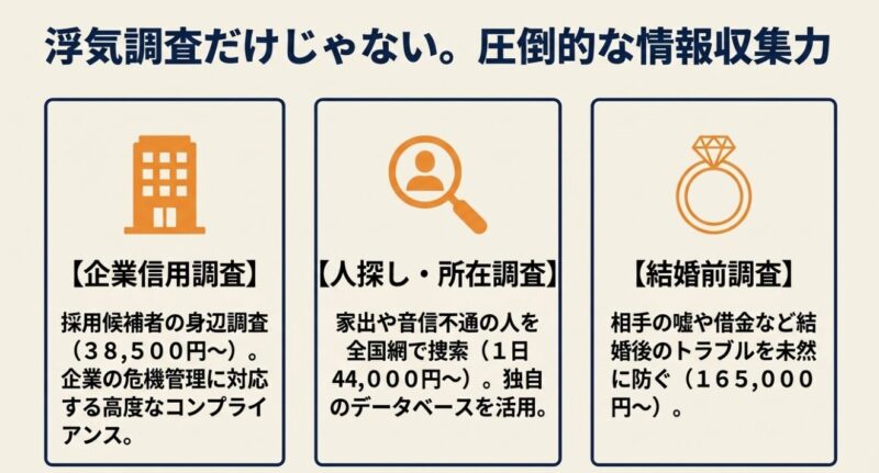 企業信用調査や結婚前調査などのメニュー案内