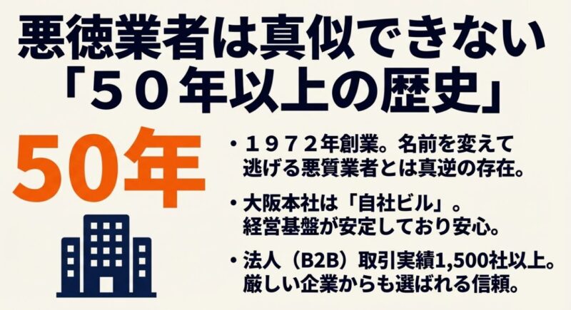 創業50年の文字と自社ビルのイラスト
